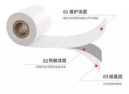 熱敏紙涂層加入蠟乳液的作用有什么？